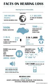 Know Various Facts Guys Must Know About Hearing Loss And Tinnitus Hearing Loss Tinnitus Remedies Tinnitus Symptoms
