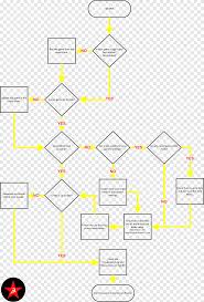 Official site for mc command center for the sims 4. El Simulador 4 Diagrama De Flujo Solucion De Problemas De Videojuegos Mod Los Sims Diagrama De Flujo Diverso Angulo Png Pngegg