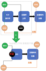 会员中心 会员名录与查询 下载专区 发票ems查询 交易员查询 会员之窗. Bnb å¸å®‰ èŠèŠbnbçš„è¿‡åŽ» çŽ°åœ¨å'Œæœªæ¥ Steemit