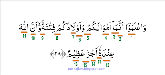 Hukum bacaan tajwid q.s an nisa ayat 59 ini saya buat untuk membantu rekan rekan sekalian yang belum begitu mengetahui tentang tajwid surah an nisa ayat 59. Tajwid Surat Al Maidah Ayat 48