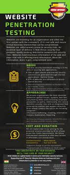 Your Perfect Cybersecurity Partner Cyber Security Website Security Security Tips