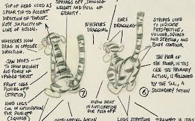 To crush something into a flat shape: Squash And Stretch The 12 Basic Principles Of Animation Animation Mentor Blog