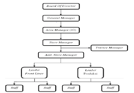 Why mostly the donut are with fillings like bavarian and strawberry most of all are like that i want the all kind of varieties of classic donut if possible. 2 Paper Jco Donuts Pdf Document