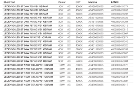 Daftar harga lampu led kecil terbaru 2017. Jual Lampu Osram Ledenvo Led Street Light Murah Mentari Solar Led