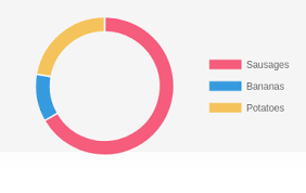 pie graph legend on left or right is not vertically centered