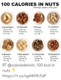 100 Calories In Nuts Achange Begins With You 14 Almonds 11 Cashews 5 Pecans 3 Brazil Nuts Carbs 4g Protein 4g Fat 8g Carbs 18g Protein 2 1g Fat 99g Carbs 5g Protein 3g