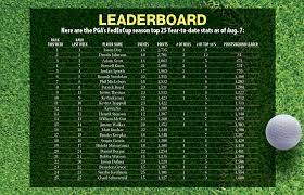 View the latest european tour golf leaderboard on bbc sport. Pga Leaderboard Long Island Weekly