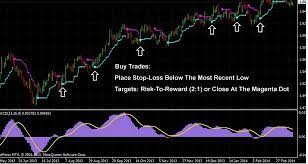 Today, i am going to share another script which is also so helpful and timesaver. Best Scalping Indicator For Mt4 And Mt5 2020 Trading Strategies Informative Trading Signals