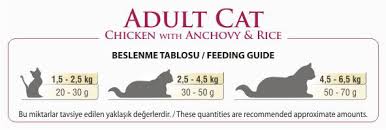 Bonacibo Tavuklu Yetiskin Kedi Mamasi Temizmama Com