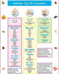 bebekbeslenmesi annebebek anneyimben babylove mother tanemcarsikampanya bilgi tahillar mama tarifleri
