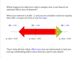 Cecile Janssens On Twitter When Sample Size Is Too Large Your Study Has Sufficient Power To Pick Up Small Effects Much Smaller Than You Are Interested In Https T Co Ptshvnvcvs Twitter