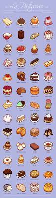 The word dessert originated from the french word desservir to clear the table and the negative of. La Patisserie Icon Set Mac Pc By Majnouna On Deviantart French Pastries French Patisserie French Desserts