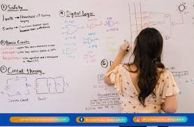 Jadi congratulation itu kan berasal dari bahasa inggris yang artinya selamat, berarti kalau ucapan congratulation kita bisa memaknainya dengan. 7 Tips Menghadapi Seminar Proposal Dijamin Presentasi Sempro Bakal Lancar Buku Deepublish