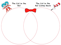 Https Drive Google Com File D 0b65rjoavsew0rznda2zmqu1vyvu View Usp Sharing Dr Seuss Venn Diagram Loo Venn Diagram Cat In The Hat Hat Compare And Contrast