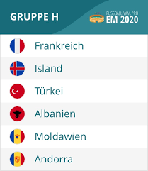 Diese „woche des fußballs wurde von der uefa zur qualifikation der em 2016 eingeführt und kam auch. Gruppe H Em Qualifikation 2020 Mit Frankreich Spielplan Tabelle