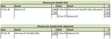 In this case, with the increase in provision for doubtful debt, it results in an additional amount of $50,000 reduction in the income statement with a corresponding decrease. Allowance For Doubtful Debt Level 3 Study Tips Aat Comment