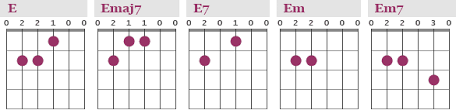 guitar chord chart