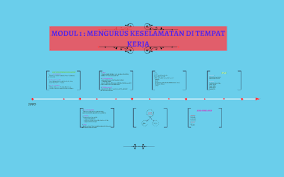 Ada juga angkutan pekerja menuju tempat kerja. Modul 1 Mengurus Keselamatan Di Tempat Kerja By Hanum Jeffery