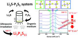 The chemical formula for lithium phosphide is li3p. Preparation Of Sulfide Solid Electrolytes In The Li2s P2s5 System By A Liquid Phase Process Inorganic Chemistry Frontiers Rsc Publishing