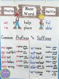 Lux Anchor Brown Prefixes Suffixes Teaching Grammar