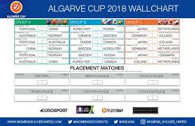 algarve cup 2018 wallchart download print and share your