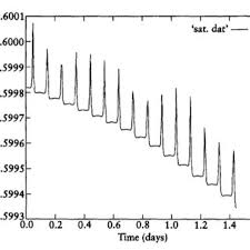 What is the ferber method? Pdf Computer Simulations In Science And Engineering Concepts Practices Perspectives