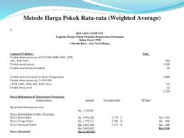 We did not find results for: Contoh Soal Laporan Biaya Produksi Metode Rata Rata Nusagates