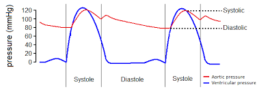 map calculator mean arterial pressure formula omni