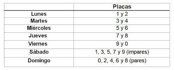 Conoce aquí las medidas para junio de 2020. Gobierno Ordena Cierre De Establecimientos Y Restriccion Vehicular Entre Semana En Cantones De La Region Central Ministerio De Planificacion Nacional Y Politica Economica