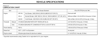 Correct Oil For A Accent Gl Hyundai Forum Hyundai