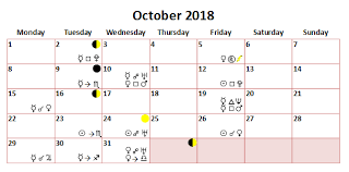 Astrology Of October 2018 Venus Goes Retrograde