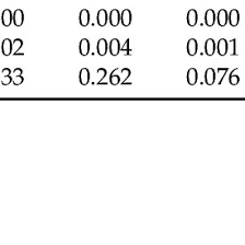 49 balancing chemical equations worksheets with answers. Andrzej Kraslawski Professor Phd Lappeenranta Lahti University Of Technology Lut Lappeenranta School Of Engineering Science