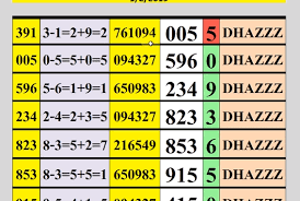 Thai Lottery Tips 16 April 2020 Lottery Tips Lottery Results Lottery