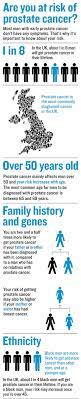 When cancerous tumors form on connective tissues, it is a sarcoma. Infographic What Is My Risk Of Prostate Cancer Prostate Cancer Uk