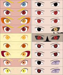 Sasuke belongs to the uchiha clan, a notorious ninja family, and one of the most powerful, allied with konohagakure. Naruto Sasuke Boruto