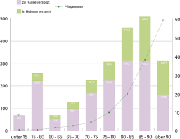 Wir bieten kostengünstige 24 stunden pflege und betreuung im eigenen zuhause durch qualifizierte und erfahrene deutschsprachige osteuropäische. Pflegekrafte Aus Polen Finden Diadema Pflege De