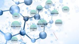 Maybe you would like to learn more about one of these? Mhamouds Science Project By Mhamoud Siddig