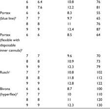 Bivona Trach Size Chart Www Bedowntowndaytona Com