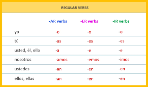 spanish regular verbs