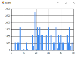 How To Bind A Datatable To Ms Chart Stack Overflow