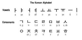 Korean alphabet a to z bing images korean writing korean. Hangeul Day Birthday Of The Korean Alphabet Korean Alphabet Korean Words Korean Phrases