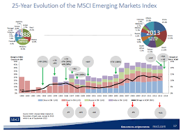 Ahead Of Mscis Decision On Including Chinas A Shares