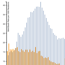 d3 js gallery