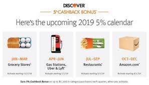Most cards with the discover brand are issued by discover bank, fo. Discover 2019 Calendar Bonus Categories Announced