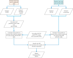 Convert 1 hectars to square meters | convert 1 ha to m2 with our conversion calculator and conversion table. Simulating Agricultural Land Rental Markets By Combining Agent Based Models With Traditional Economics Concepts The Case Of The Argentine Pampas Sciencedirect