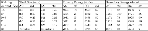 Pdf Energy Consumption In Ac And Mfdc Resistance Spot Welding Semantic Scholar