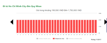 Biểu đồ Ve May Bay đi Quy Nhơn Gia Rẻ Từ Tphcm Của Vietjet Thang 11 Http Vemaybayreonline Net Dat Mua Ve May Bay Di Quy Nhon Gia Re Vie Du Lịch Laos May Bay