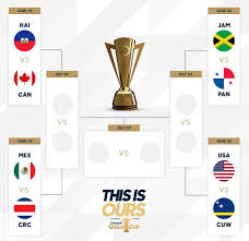 Perfil oficial de la liga bbva mx. Gold Cup Bracket El Tri Online