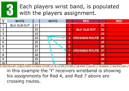 Free to download and use. Wrist Coach Template Creator Softball Putusa