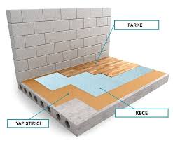 Binalarda izolasyon yalıtım sistemleri ile evinizde %30 ile %55 arası ısı yalıtımı sağlamanız mümkündür. Kece Isi Yalitim M2 Fiyatlari